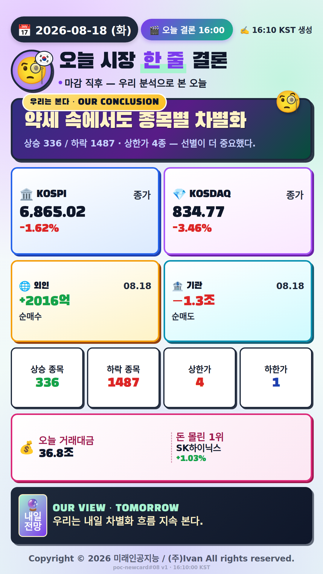 오늘 시장 한 줄 결론