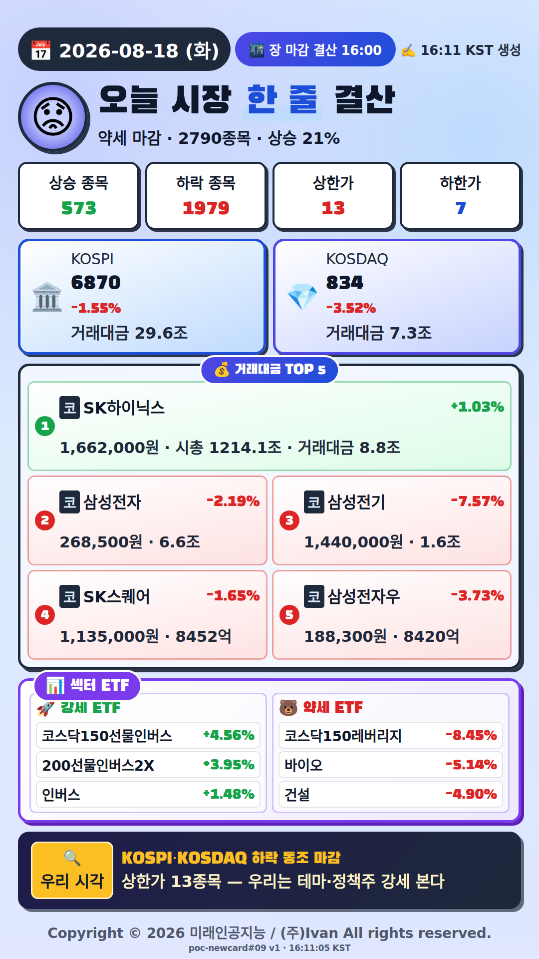 오늘 시장 한줄 요약