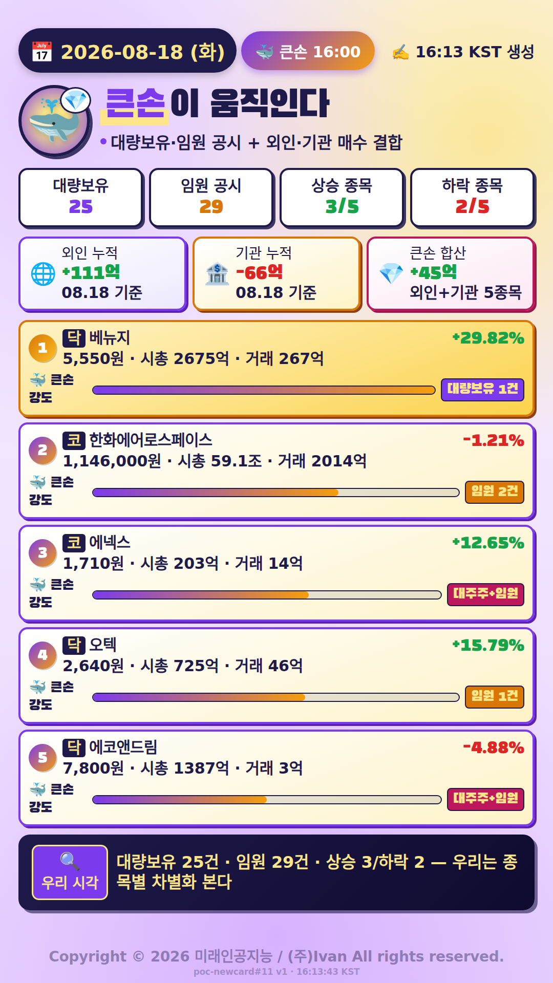 큰손이 움직인다