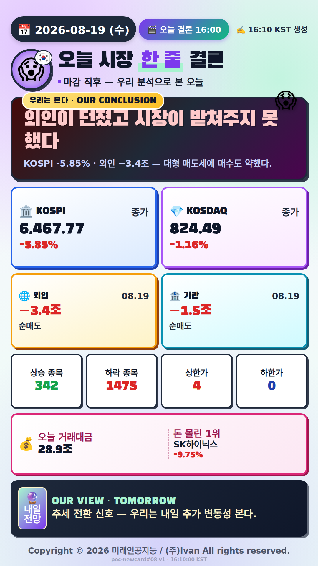 오늘 시장 한 줄 결론