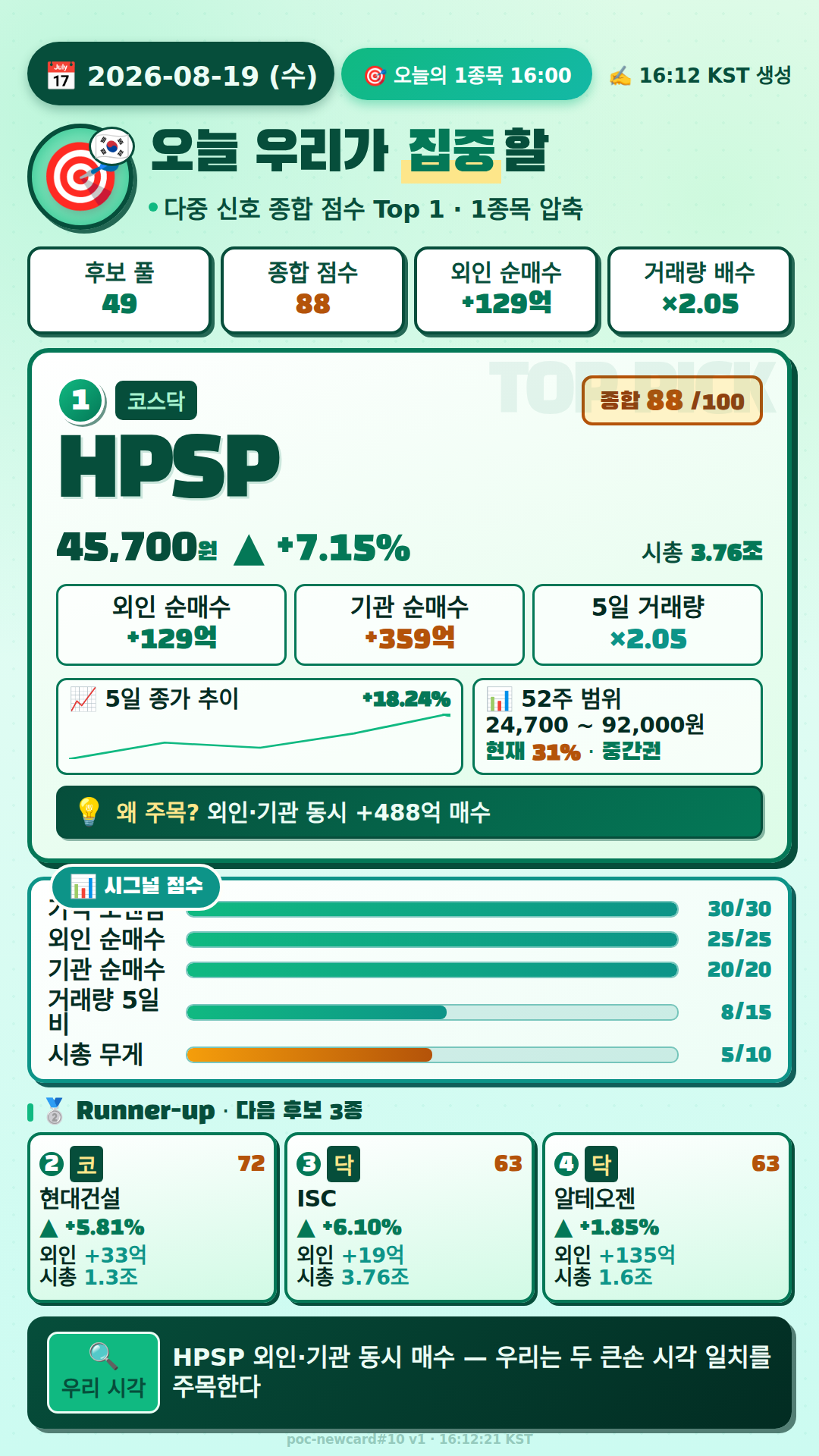 오늘의 1종목