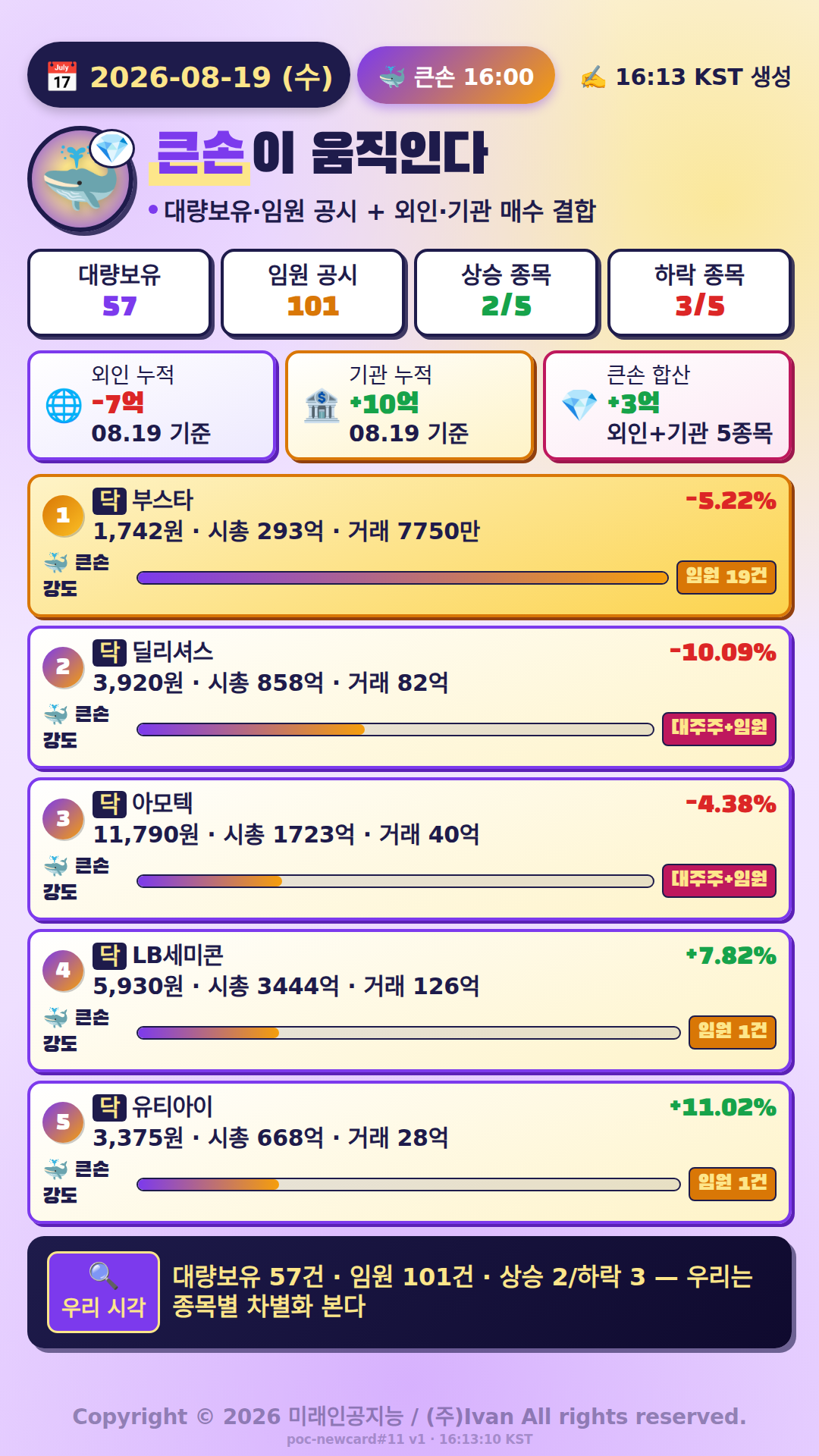 큰손이 움직인다