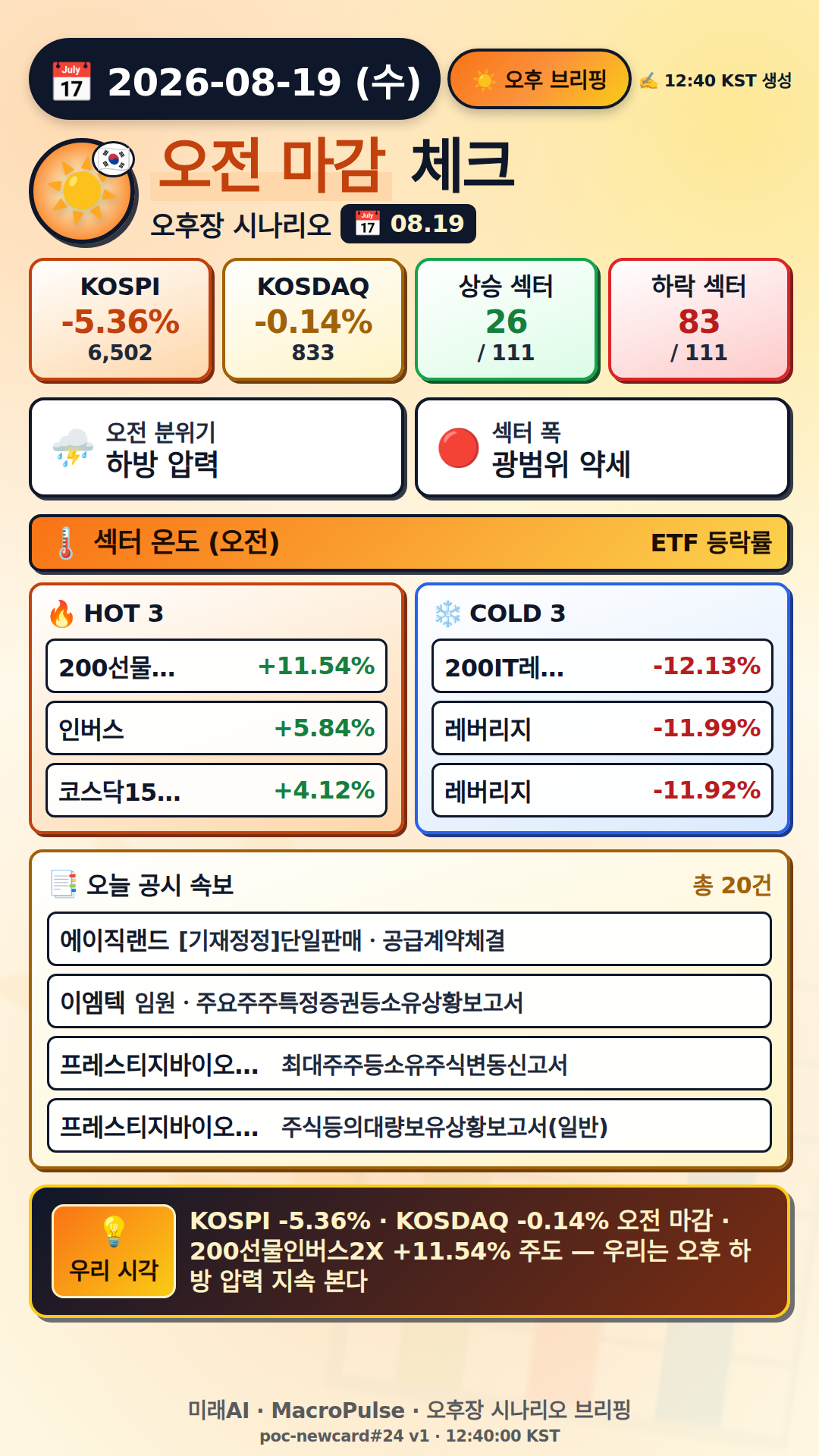 오후 브리핑