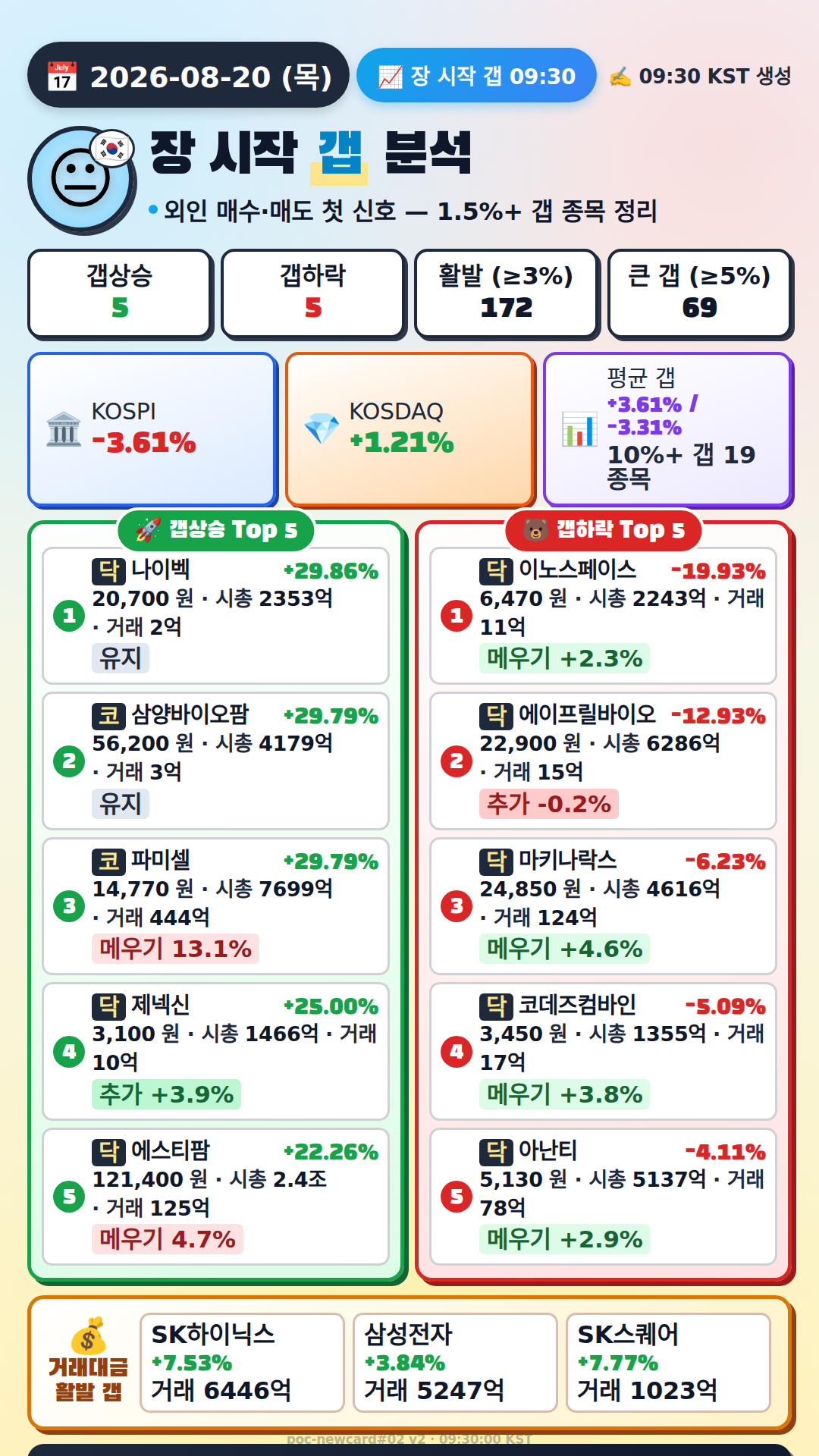 장 시작 갭 분석