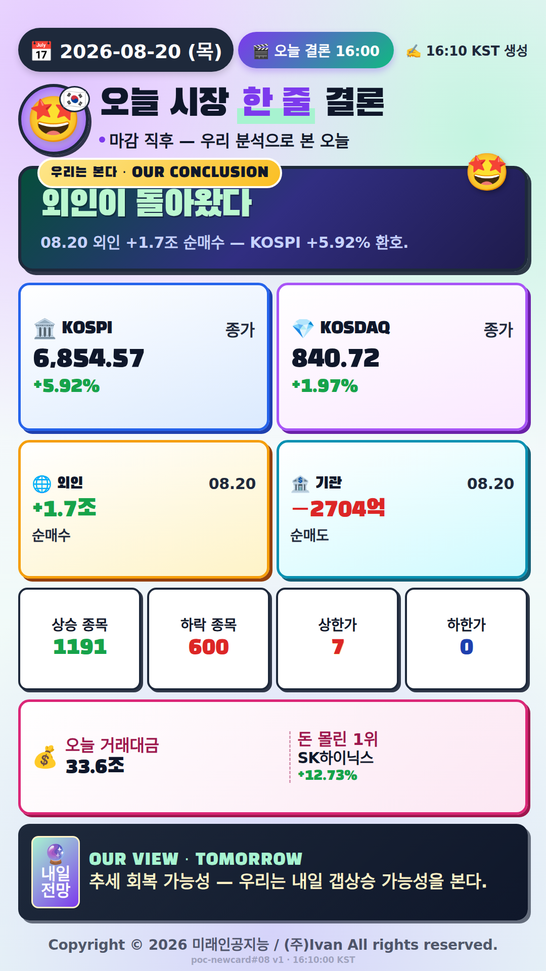 오늘 시장 한 줄 결론