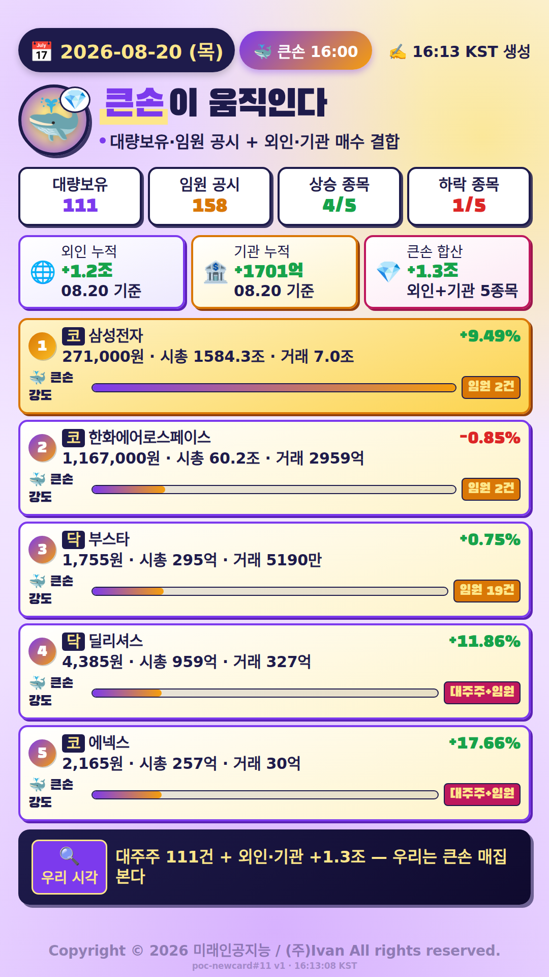 큰손이 움직인다