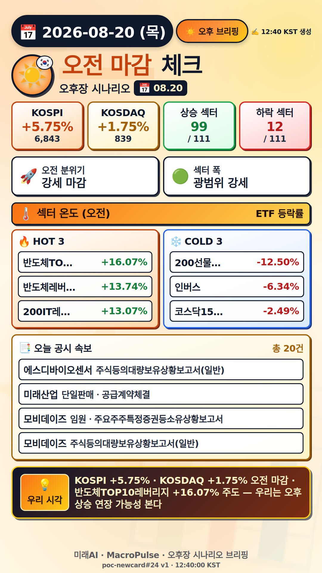 오후 브리핑