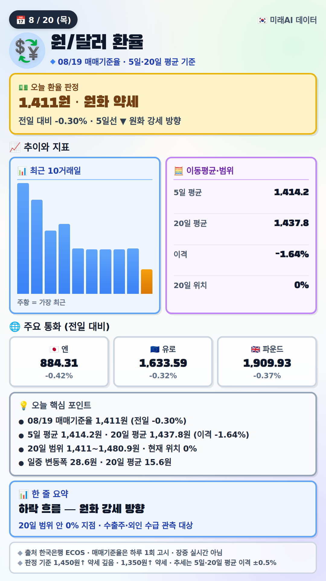 fx-signal