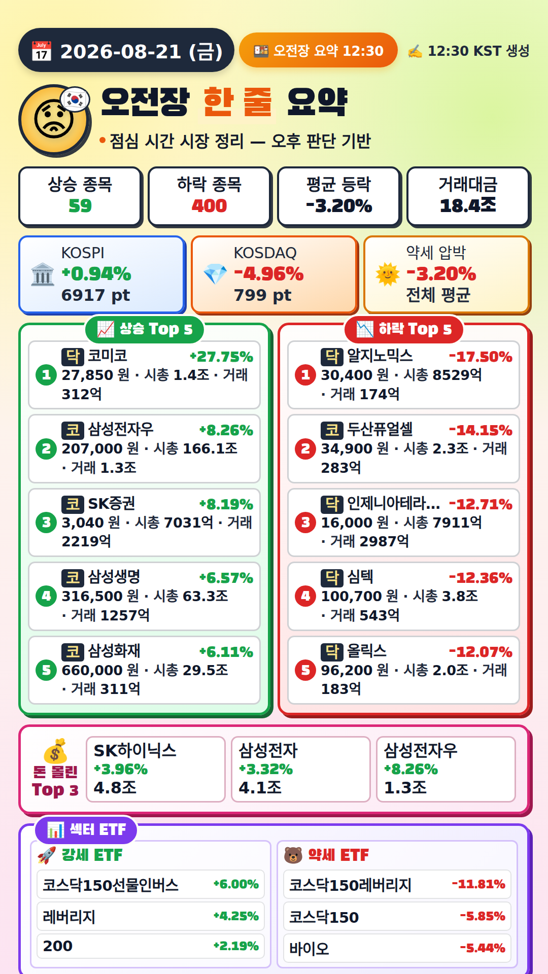 오전장 요약