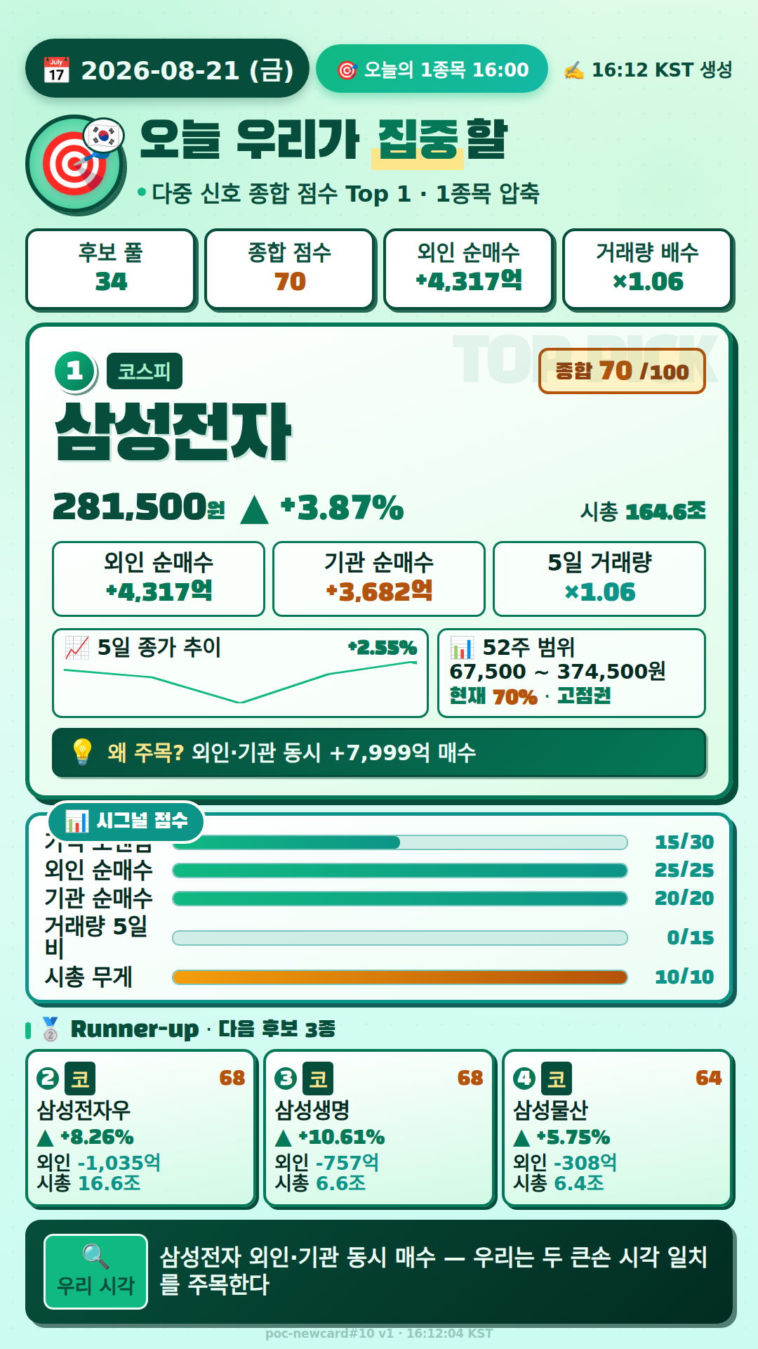 오늘의 1종목