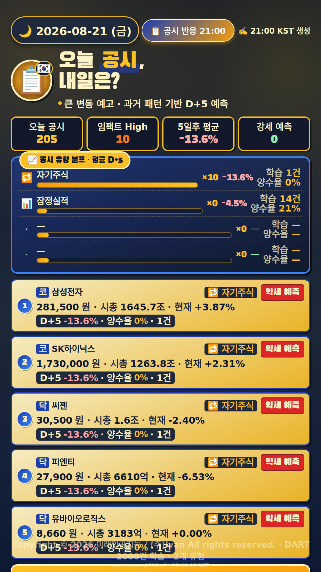 공시 반응 예측