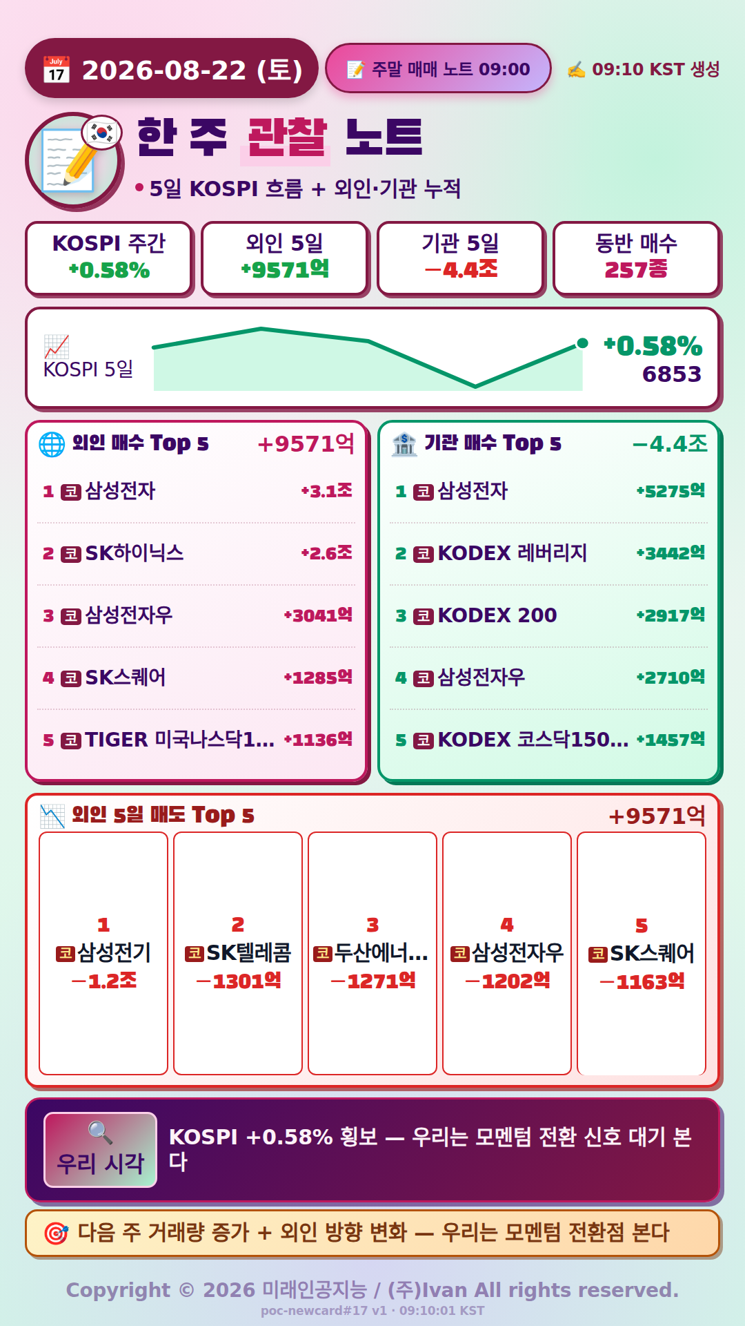주말 매매 노트