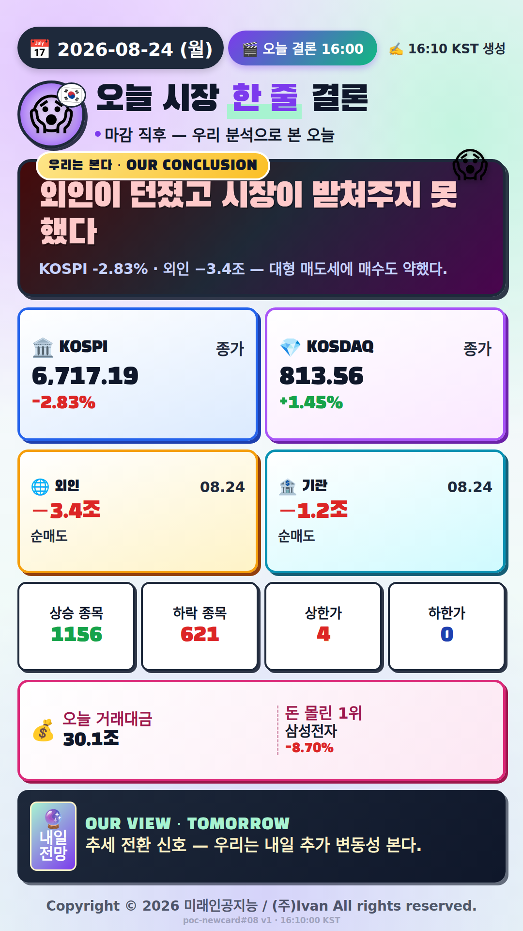 오늘 시장 한 줄 결론