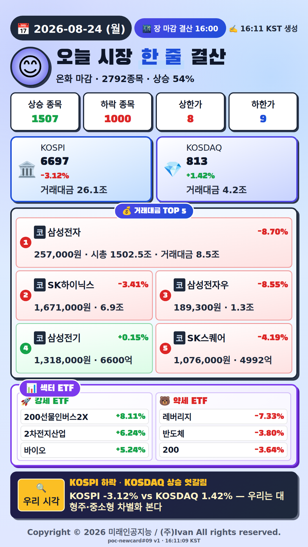 오늘 시장 한줄 요약