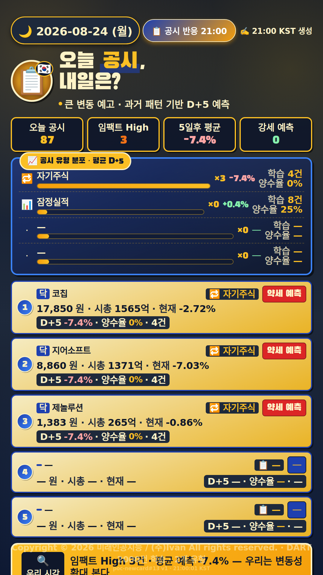 공시 반응 예측