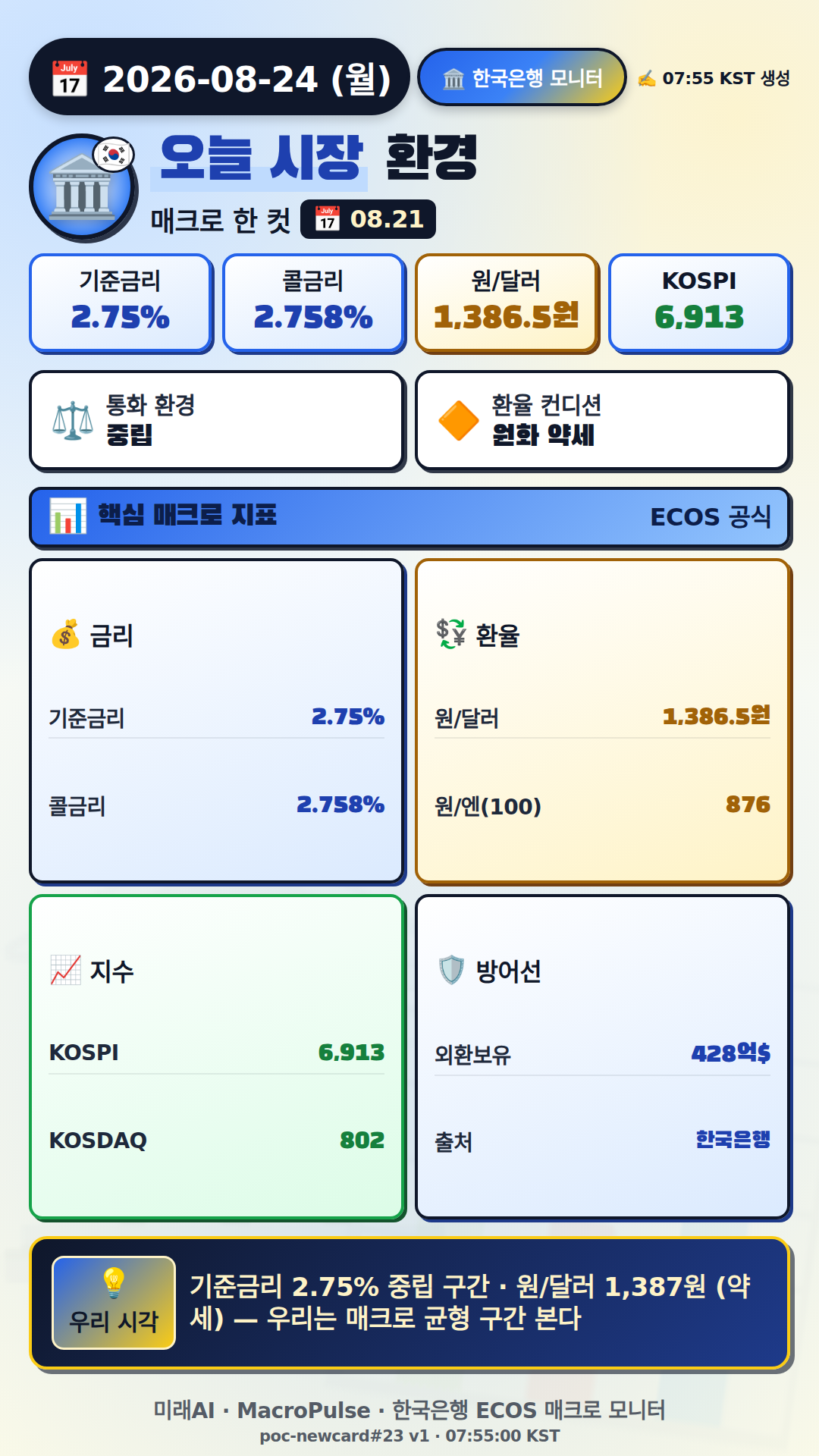 한국은행 일일 모니터