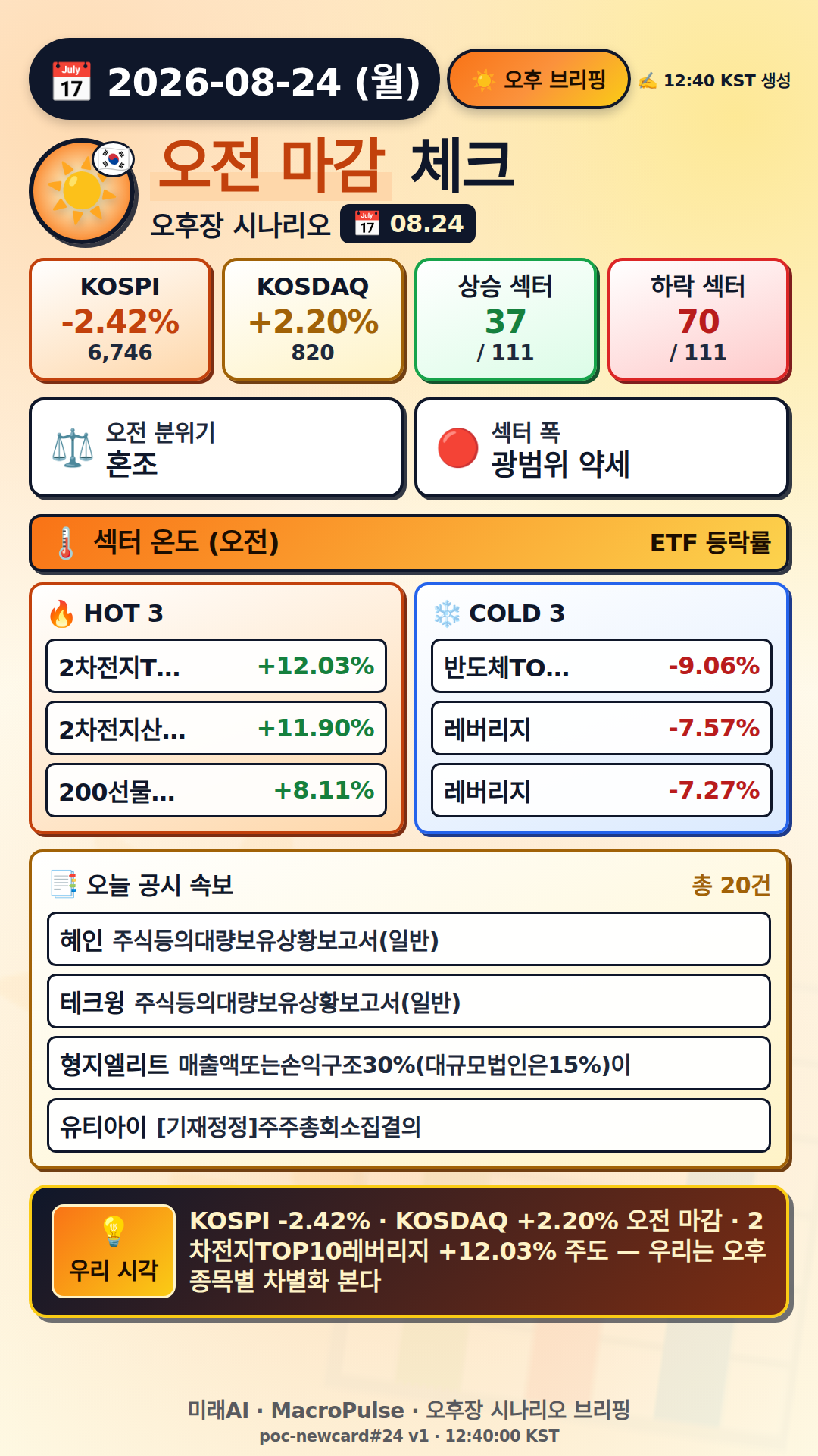 오후 브리핑