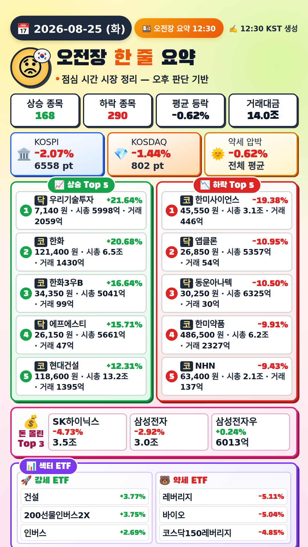 오전장 요약