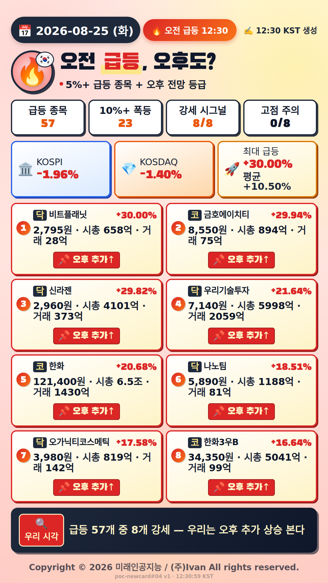 오전 급등 전망