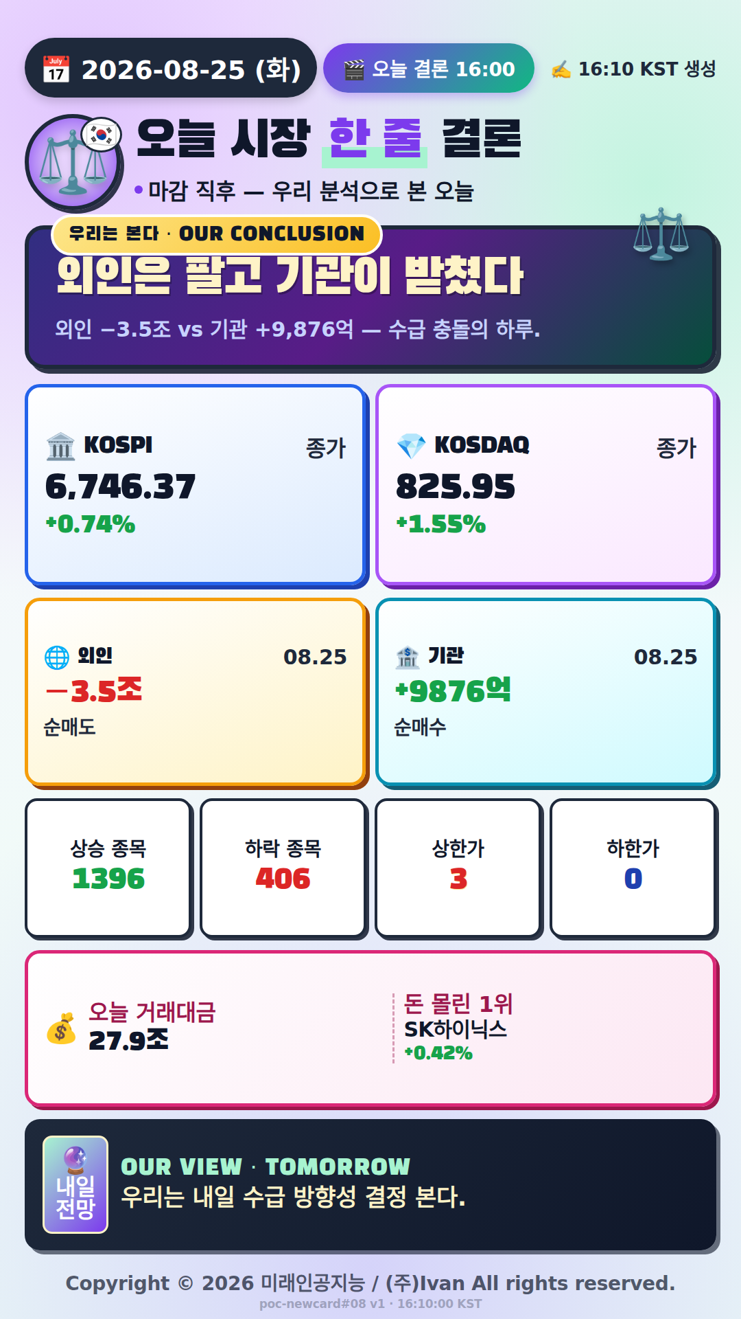 오늘 시장 한 줄 결론