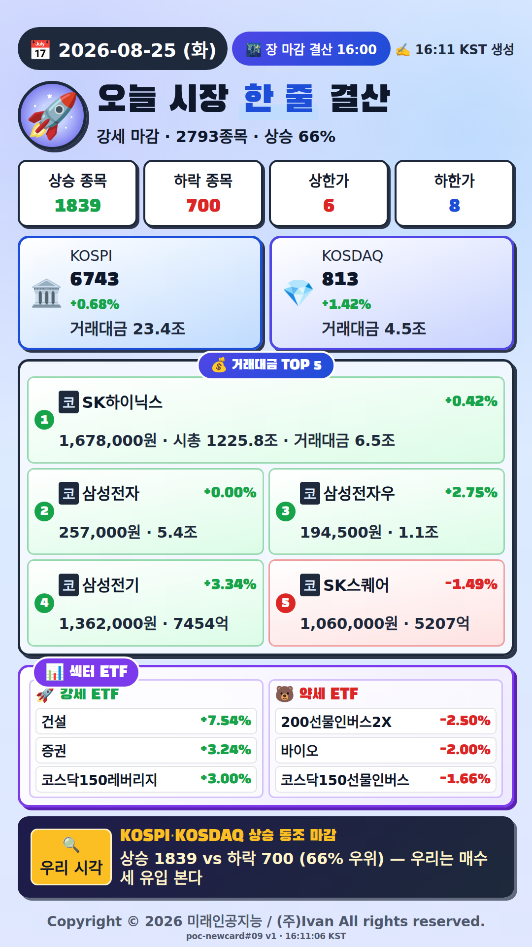 오늘 시장 한줄 요약