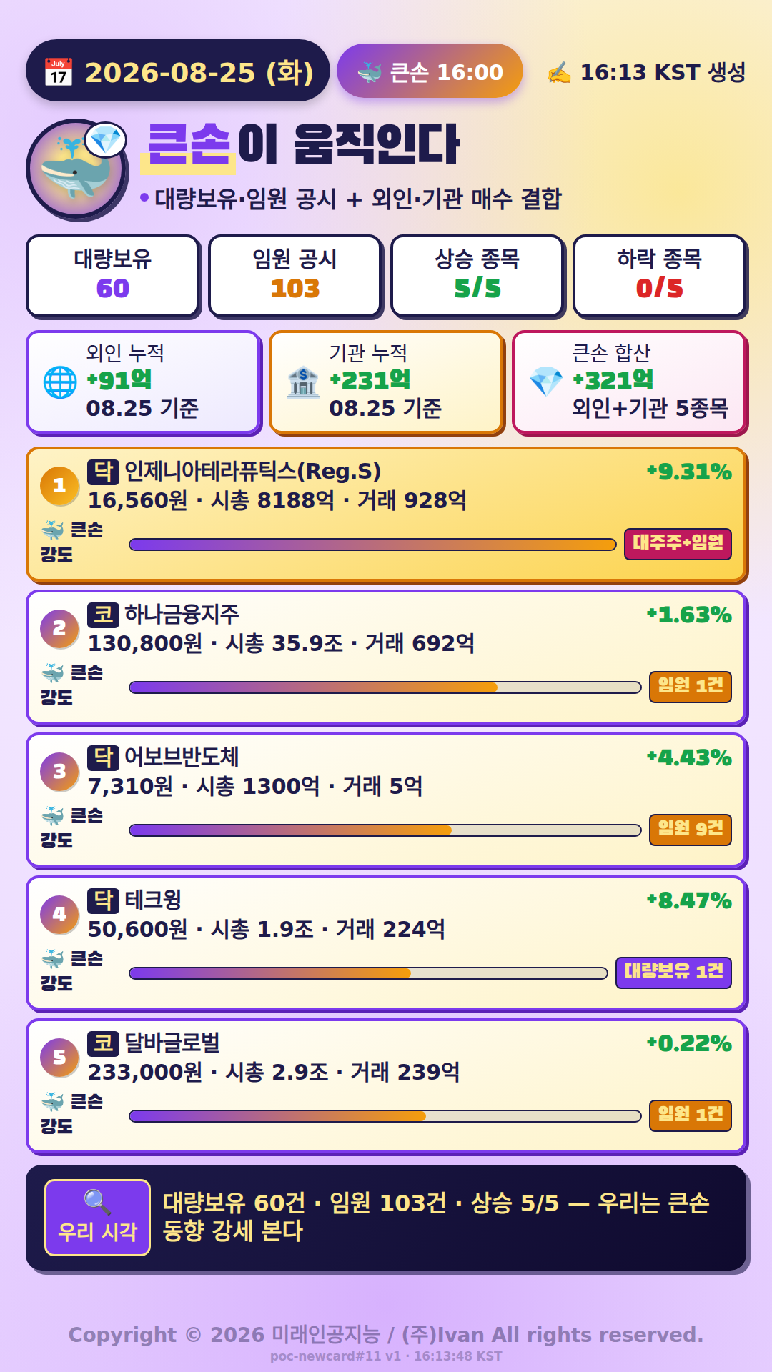 큰손이 움직인다