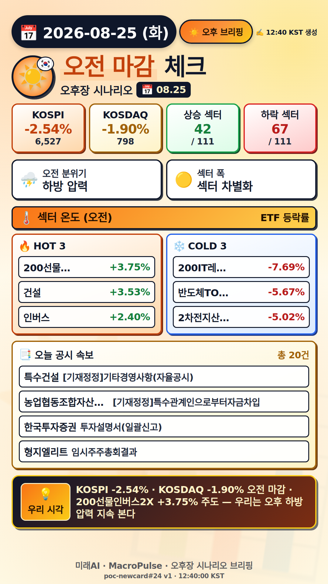 오후 브리핑