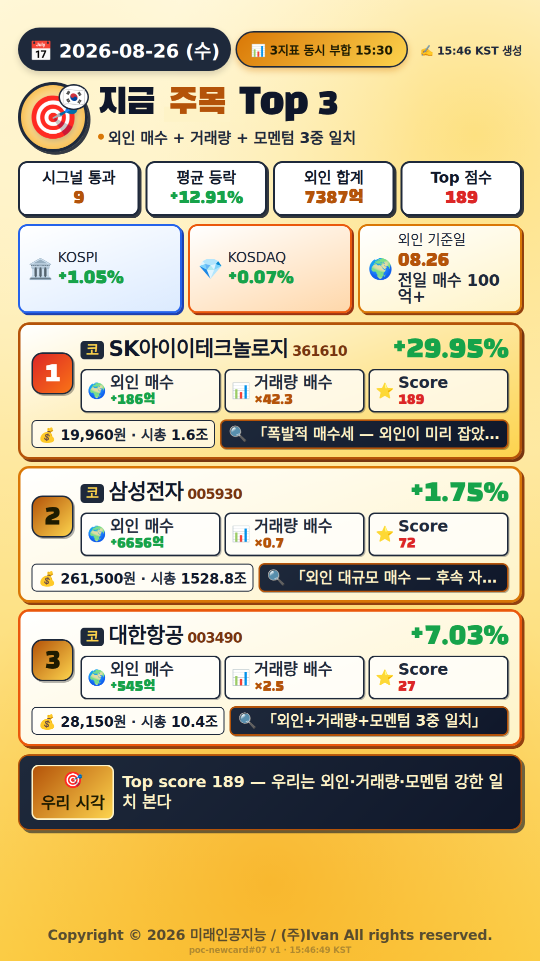 지금 주목해야 하는 종목 Top 3