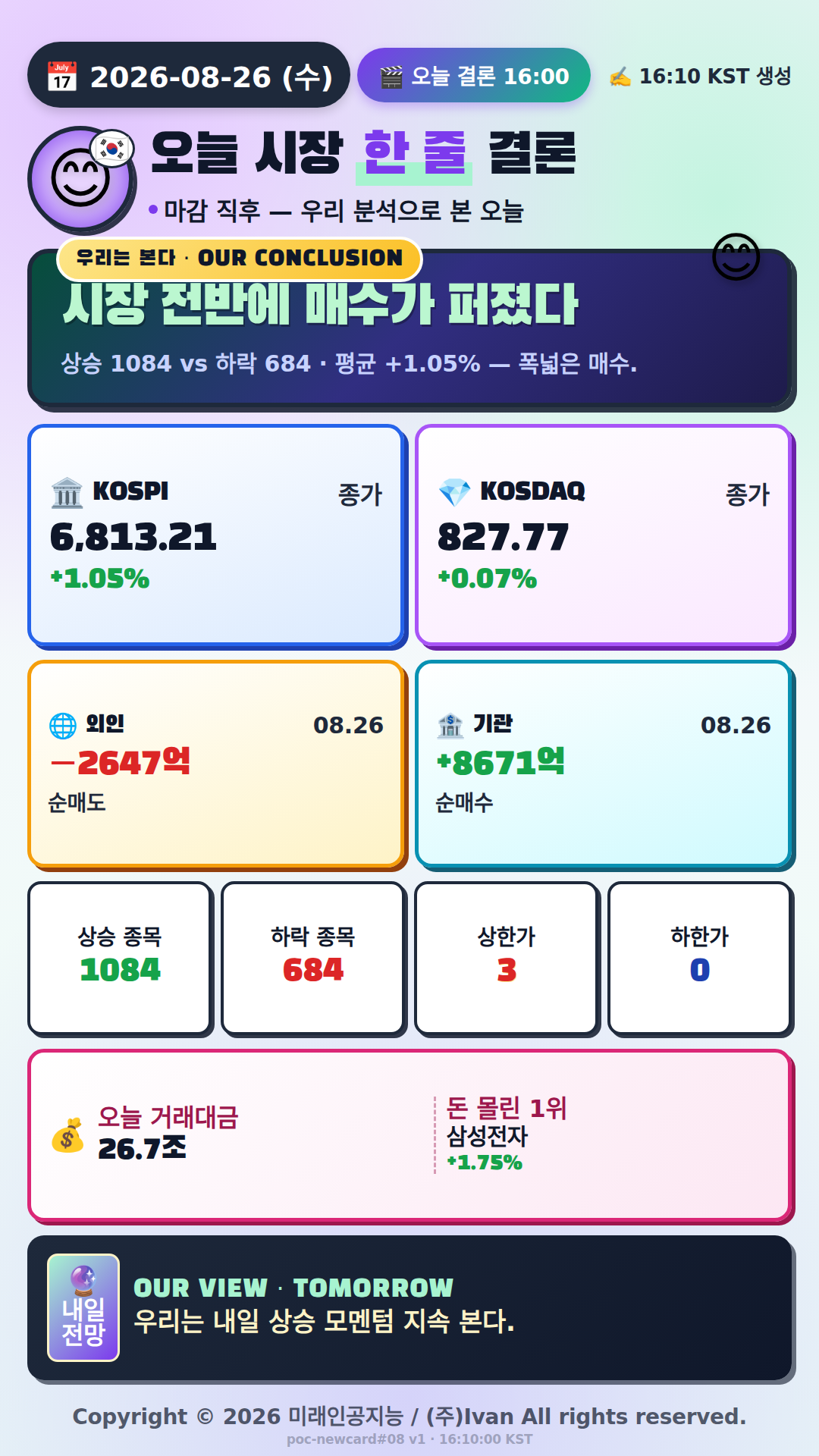 오늘 시장 한 줄 결론