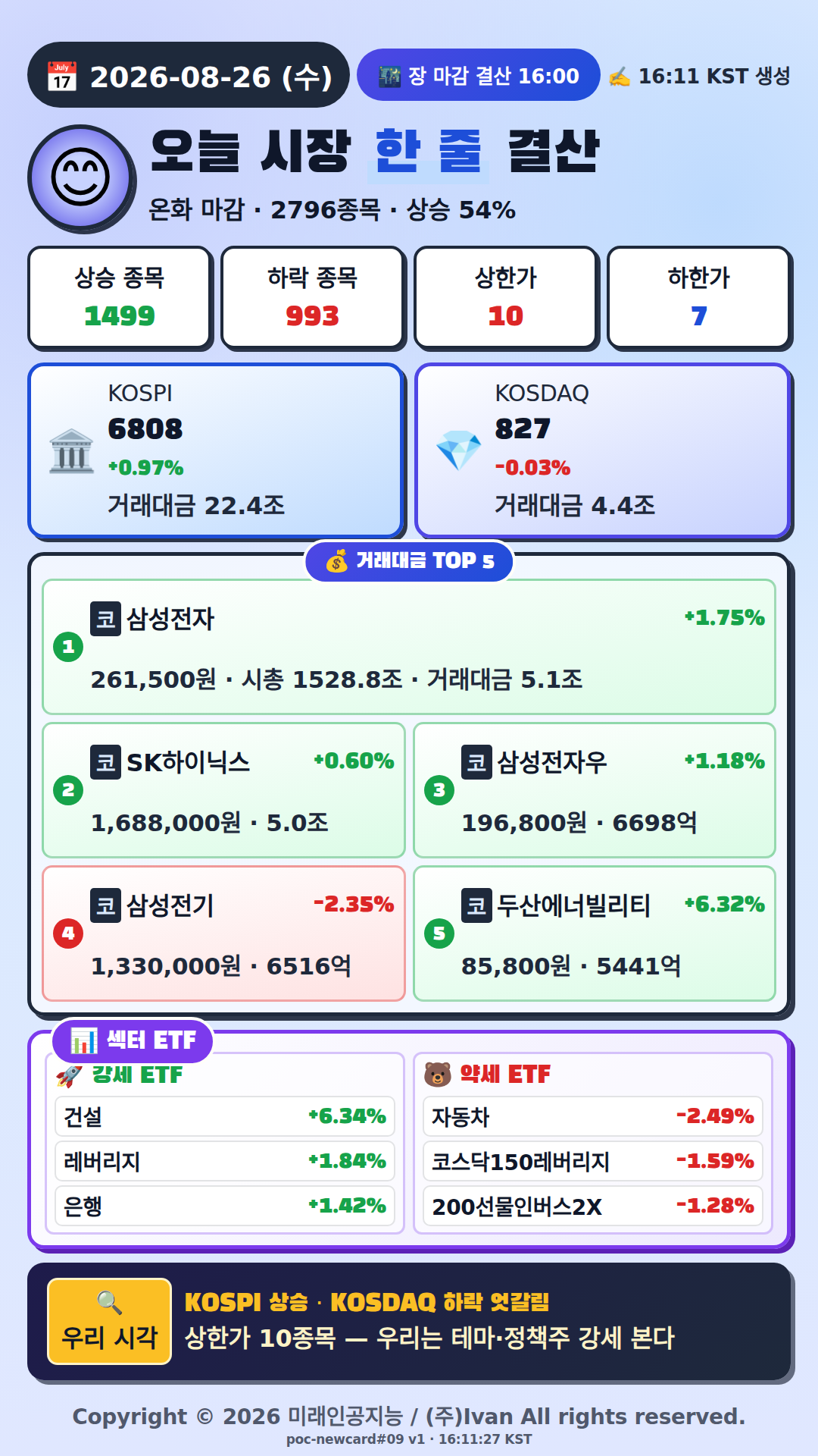 오늘 시장 한줄 요약