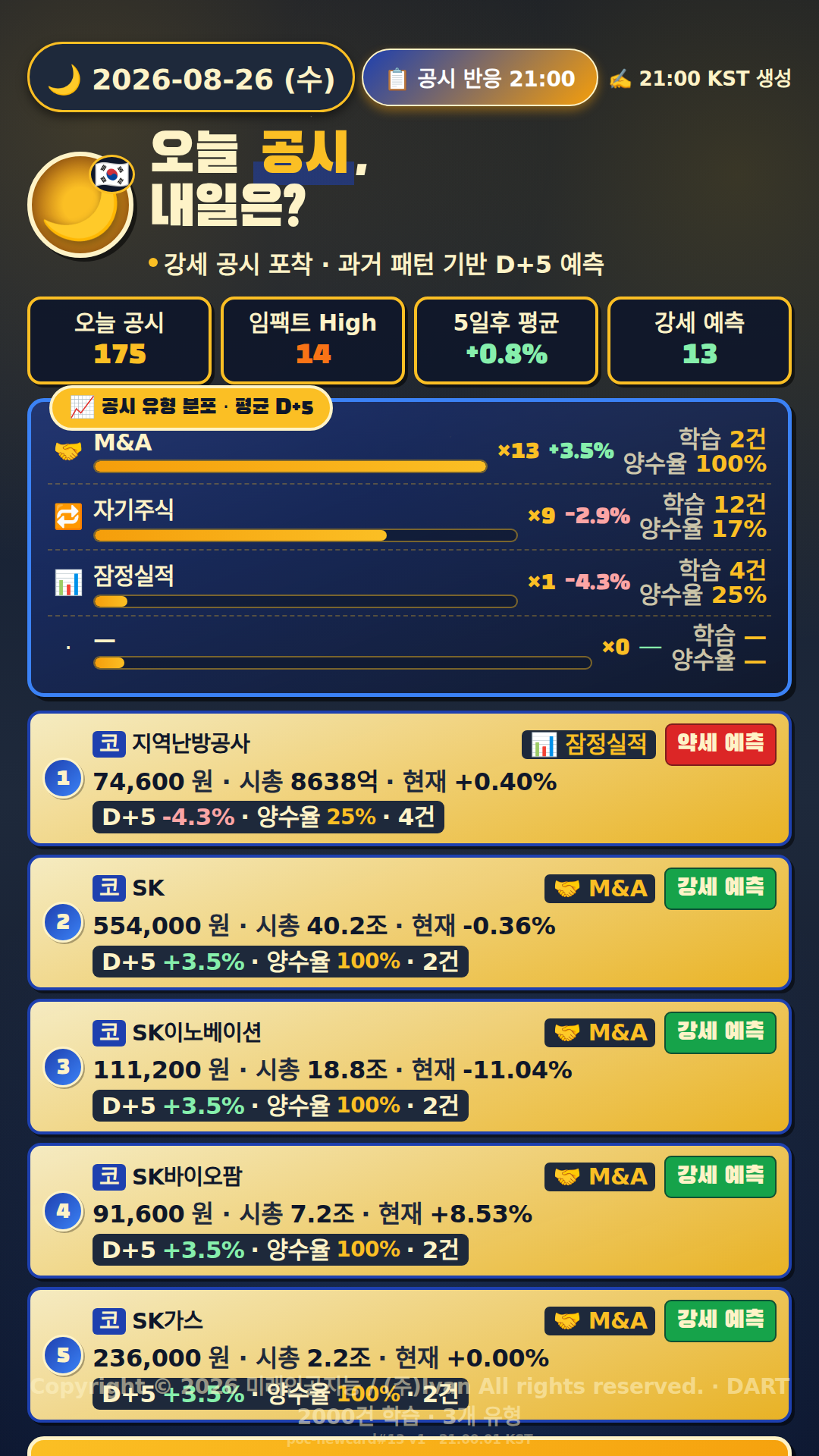 공시 반응 예측