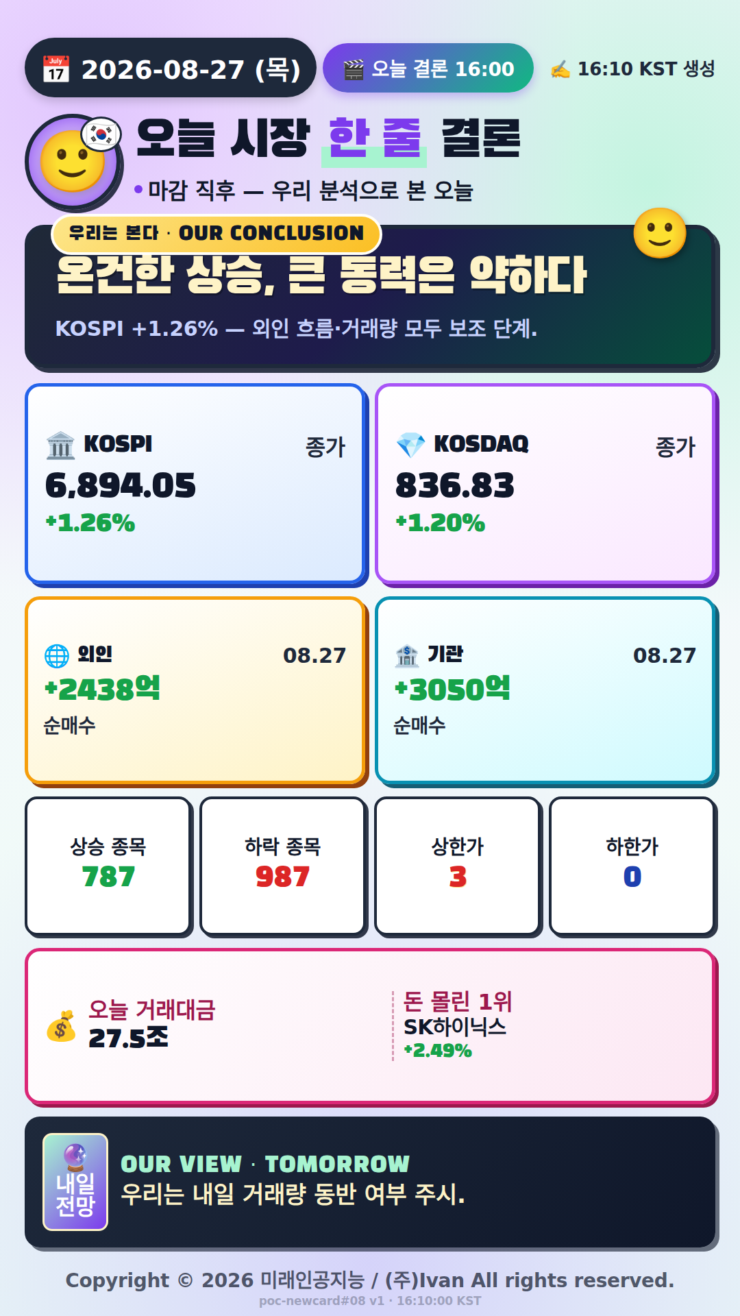 오늘 시장 한 줄 결론