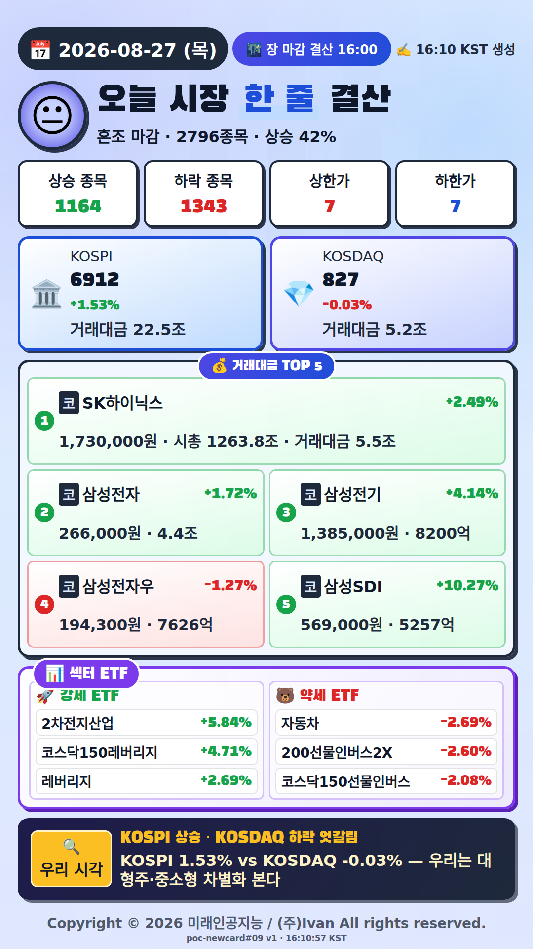 오늘 시장 한줄 요약