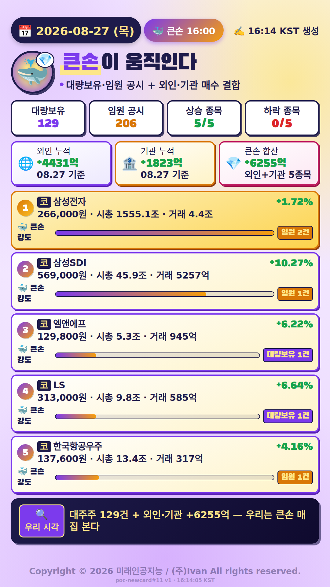큰손이 움직인다
