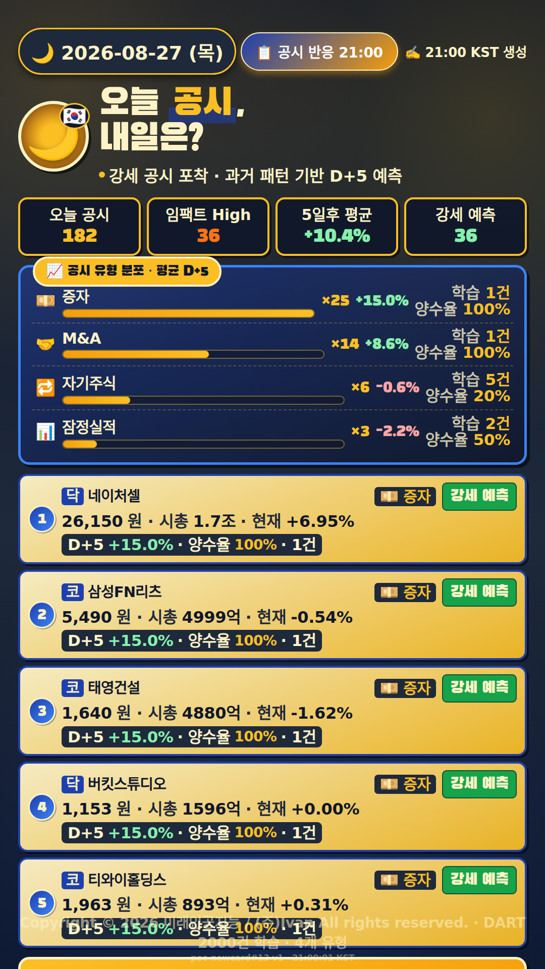 공시 반응 예측