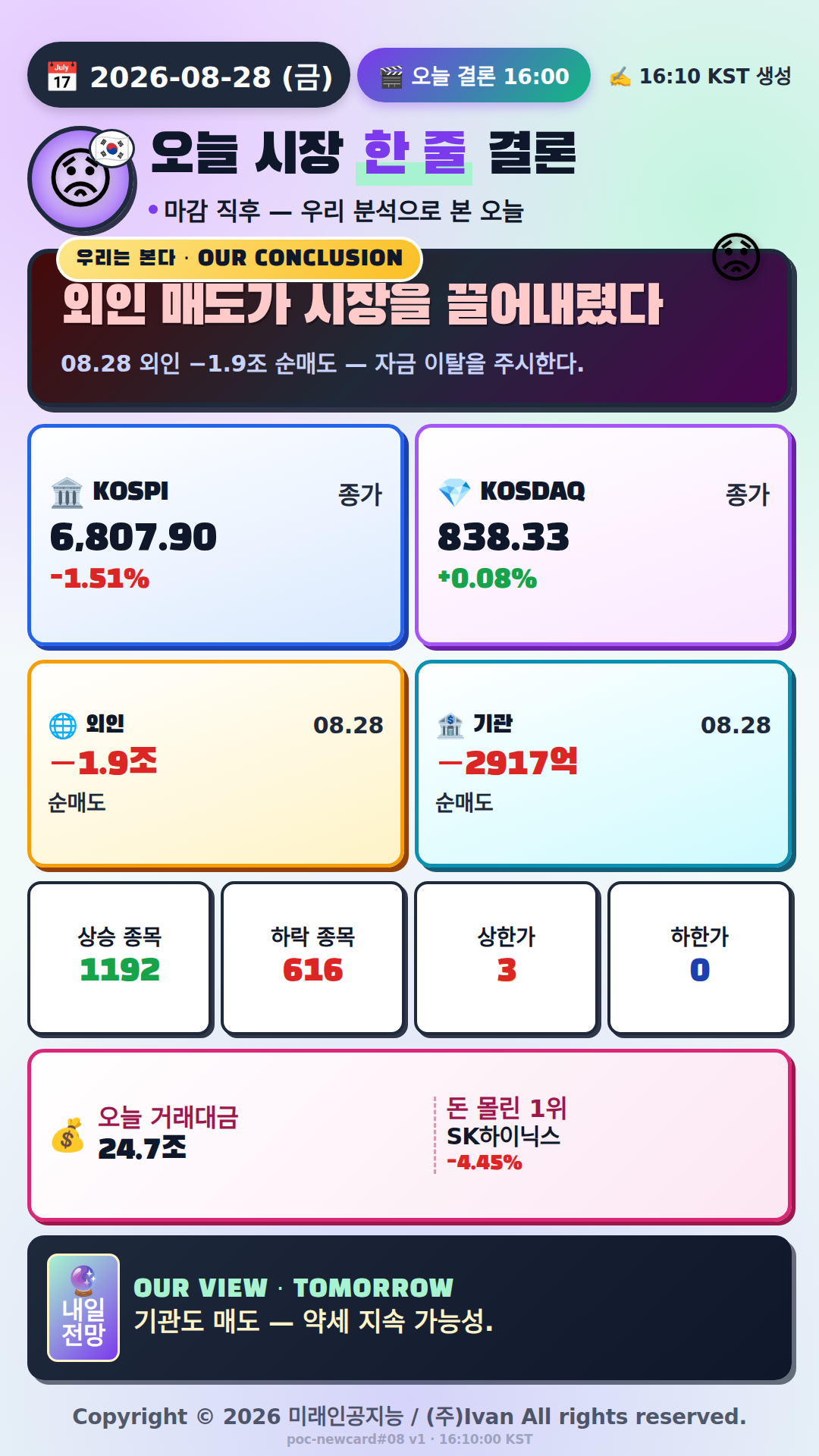 오늘 시장 한 줄 결론