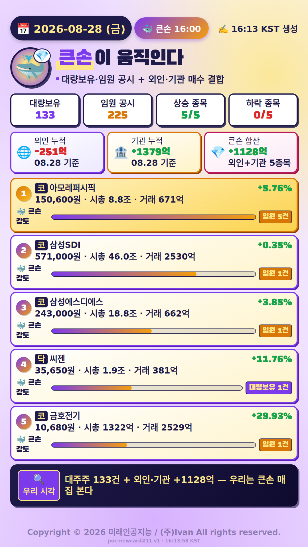큰손이 움직인다