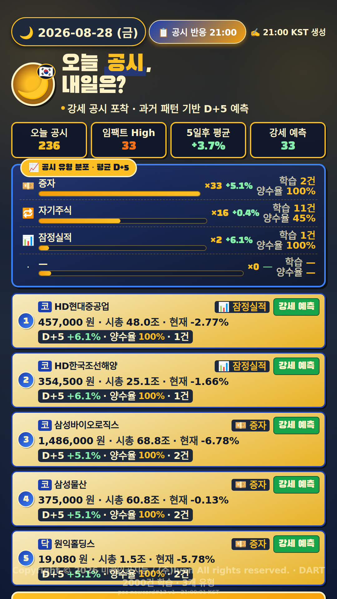 공시 반응 예측