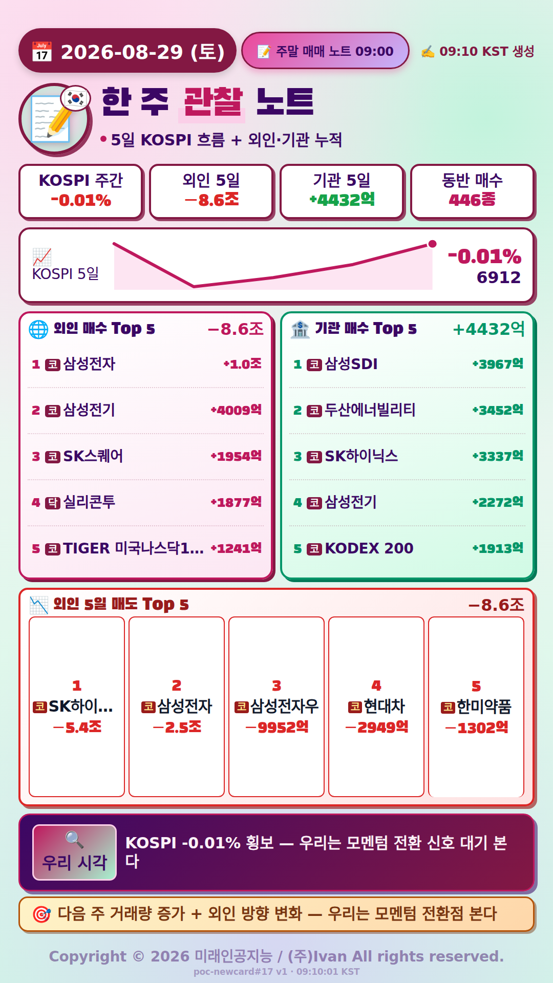 주말 매매 노트