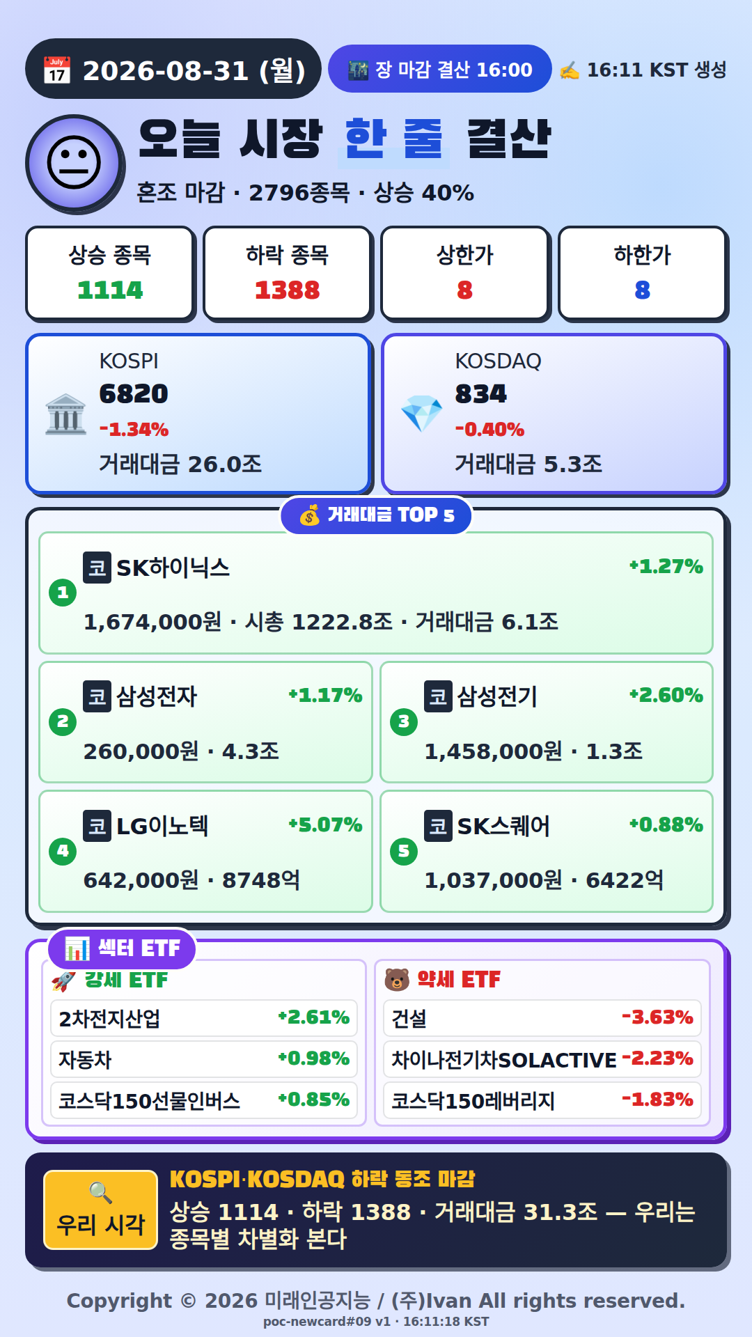 오늘 시장 한줄 요약