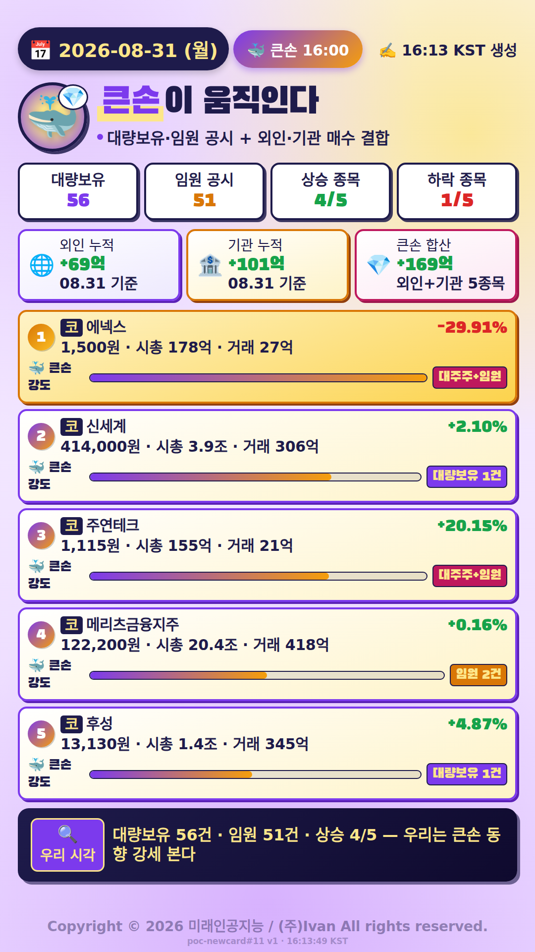 큰손이 움직인다