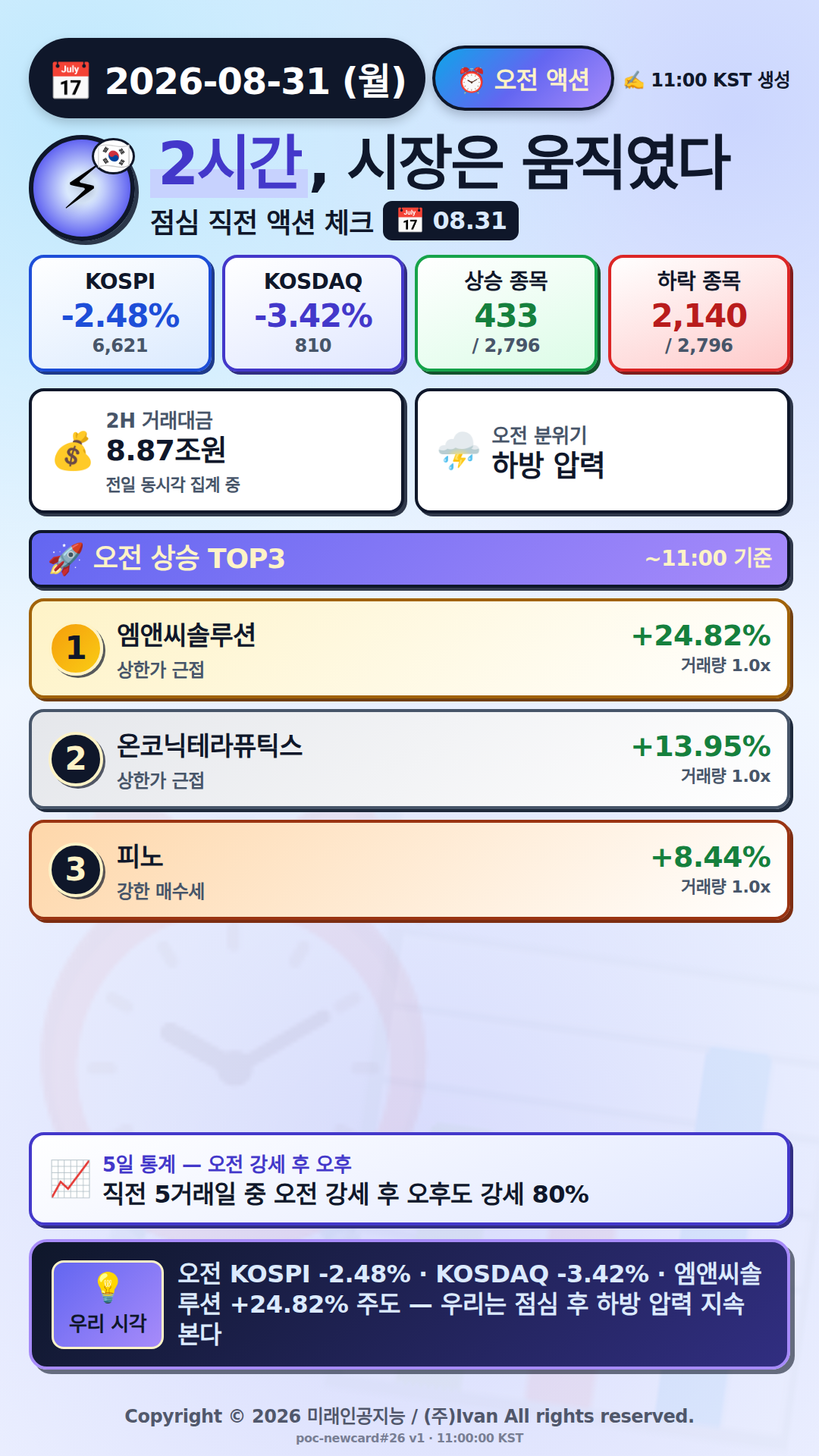 오전 액션 보고서