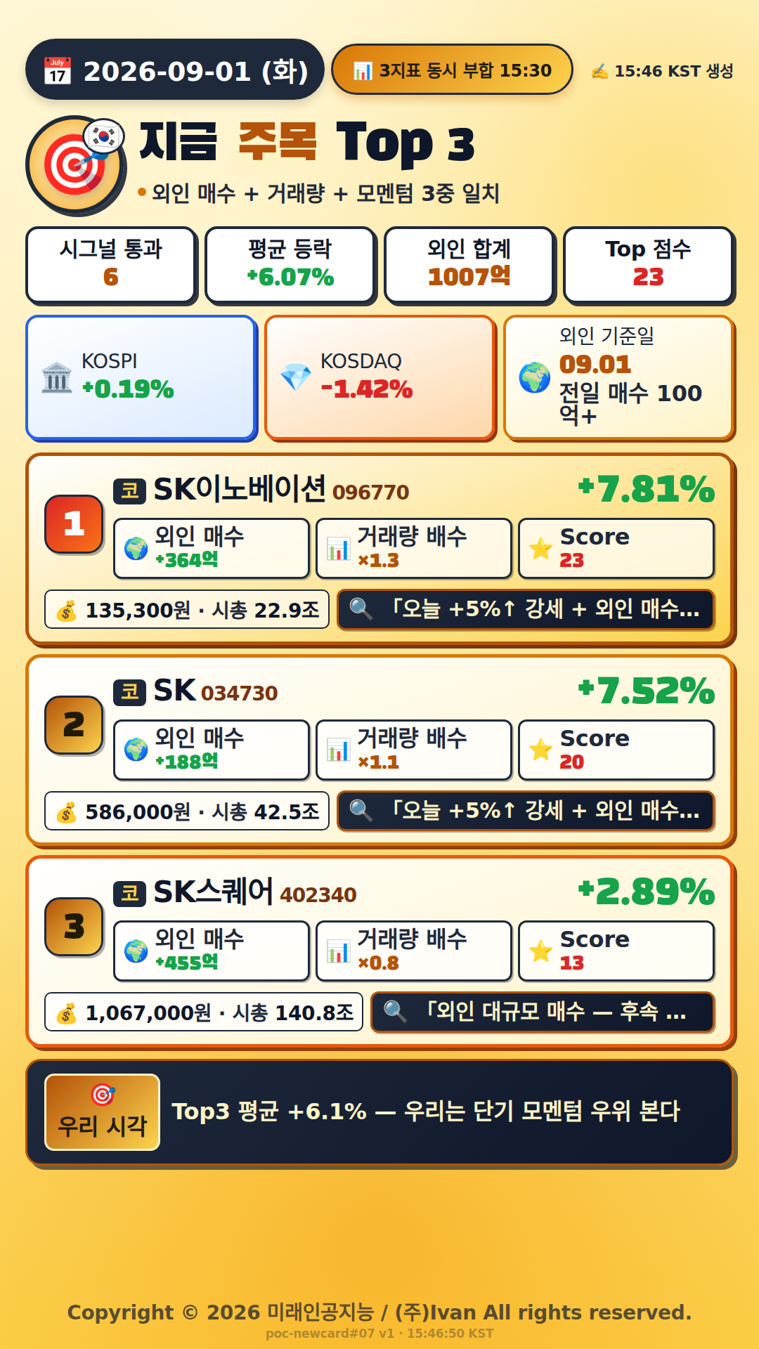 지금 주목해야 하는 종목 Top 3