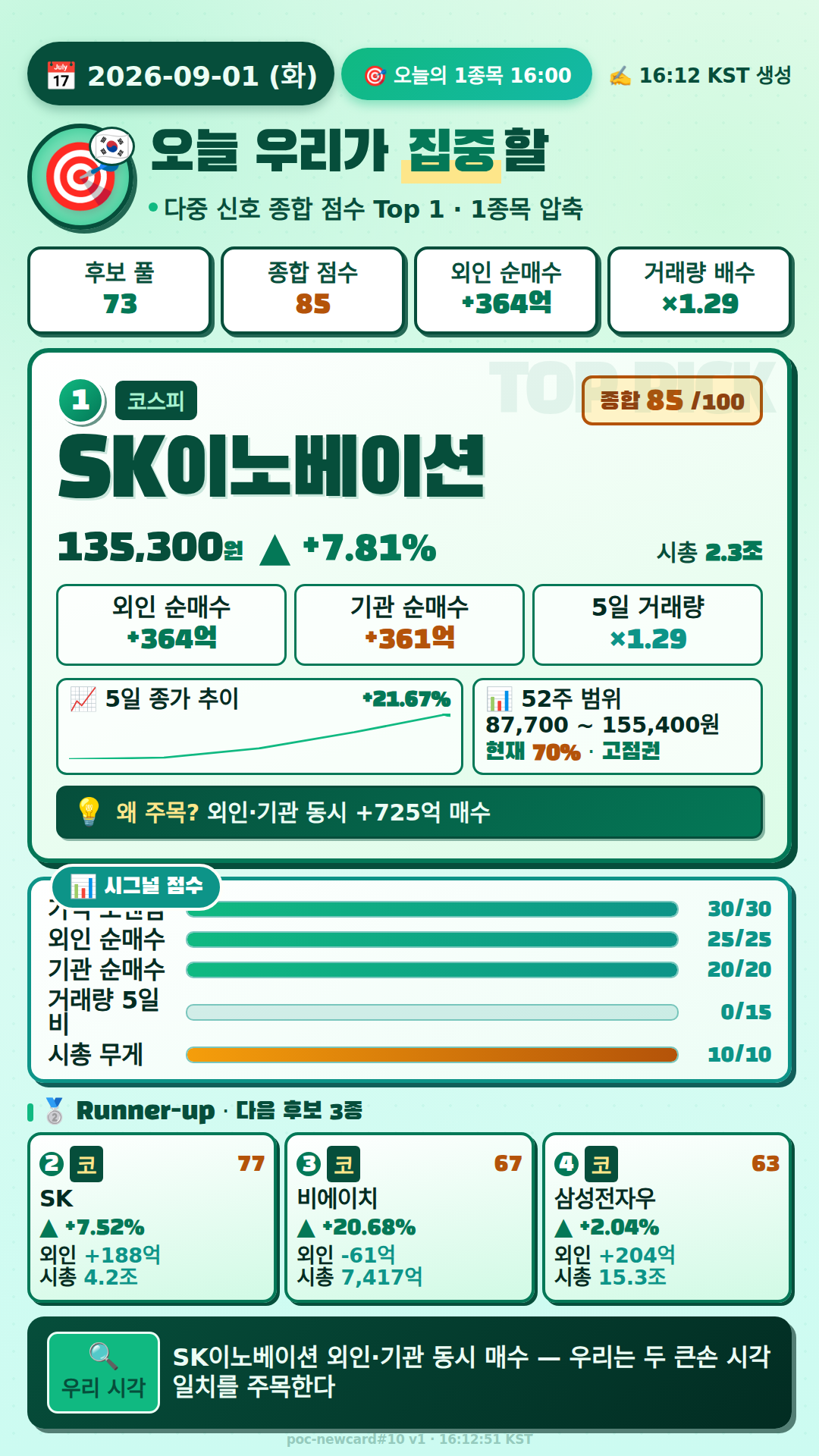 오늘의 1종목