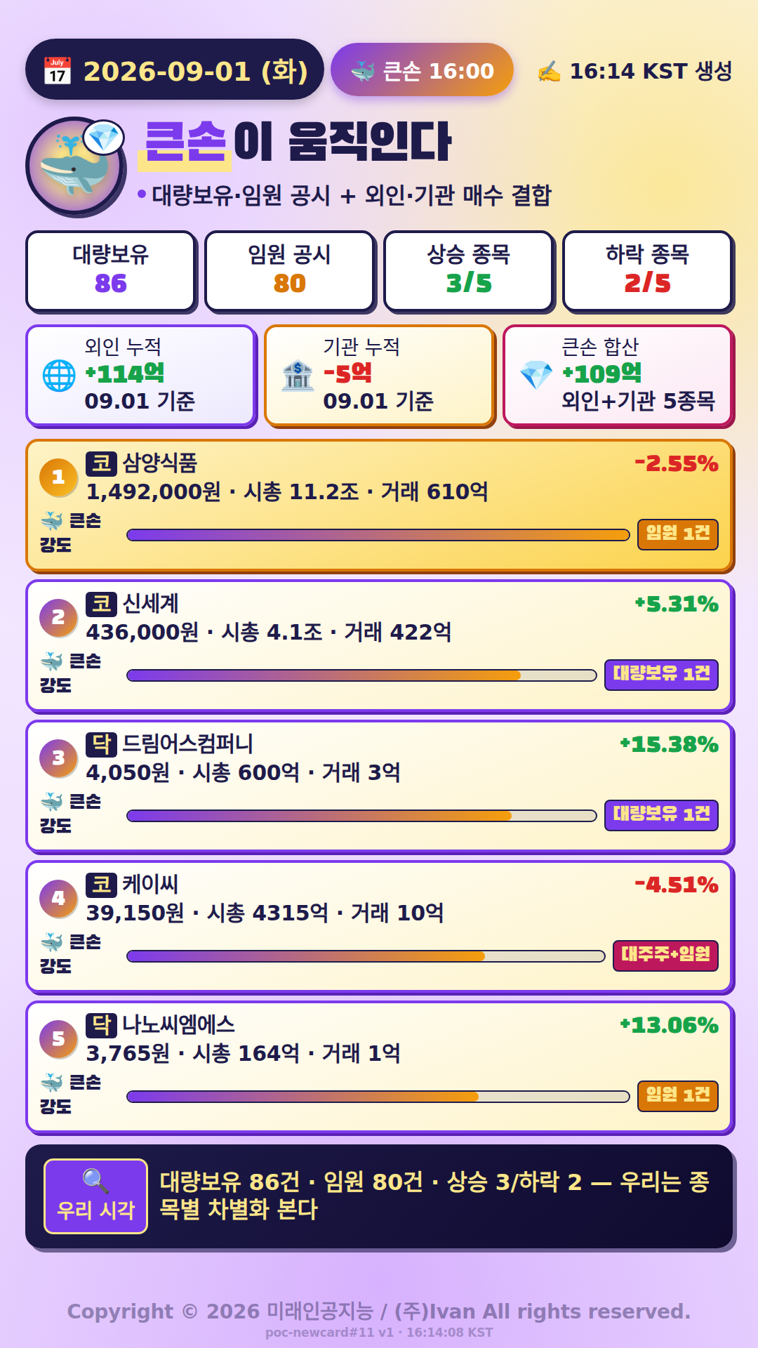 큰손이 움직인다