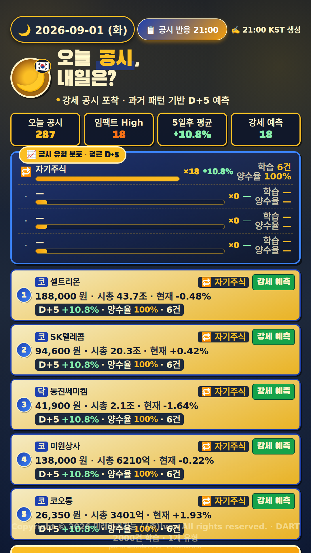 공시 반응 예측