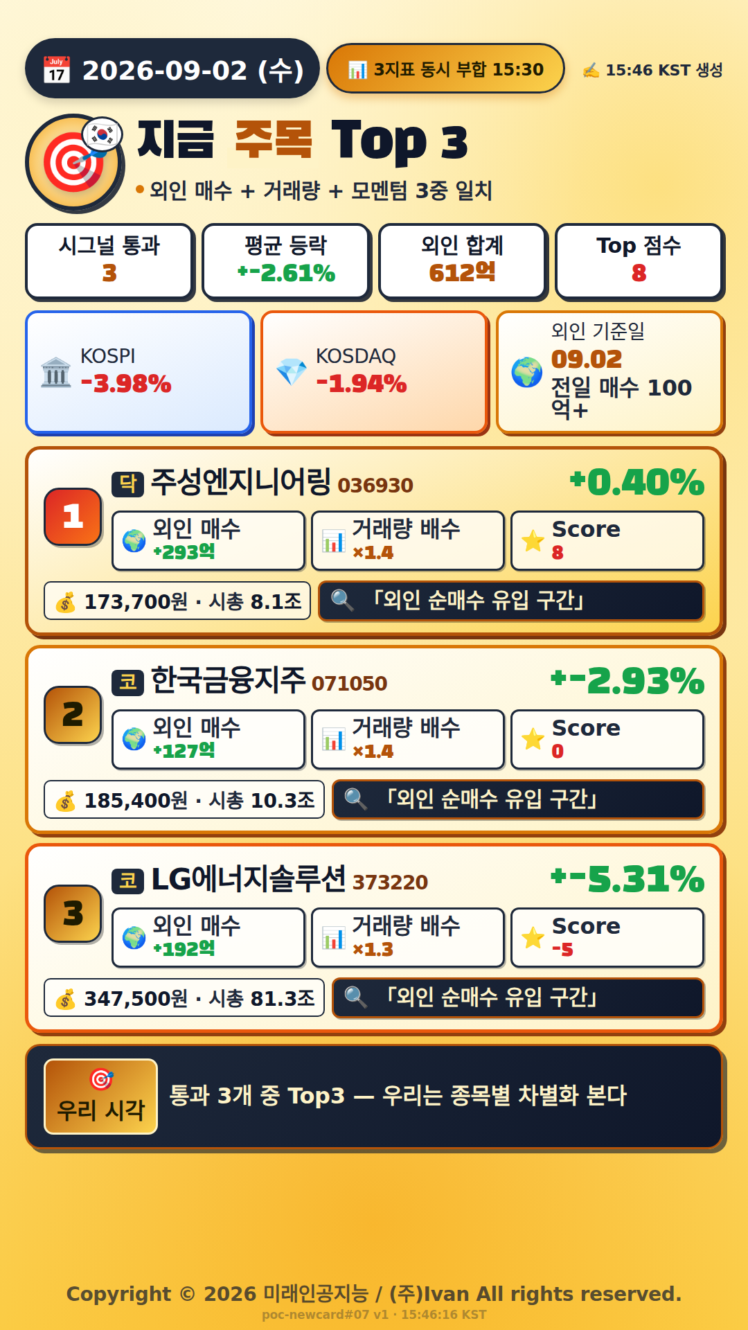 지금 주목해야 하는 종목 Top 3