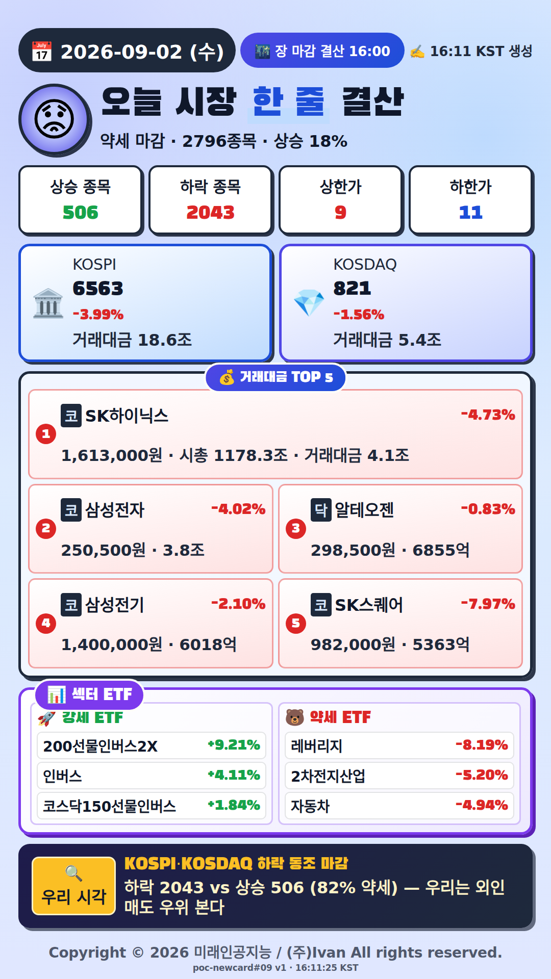 오늘 시장 한줄 요약