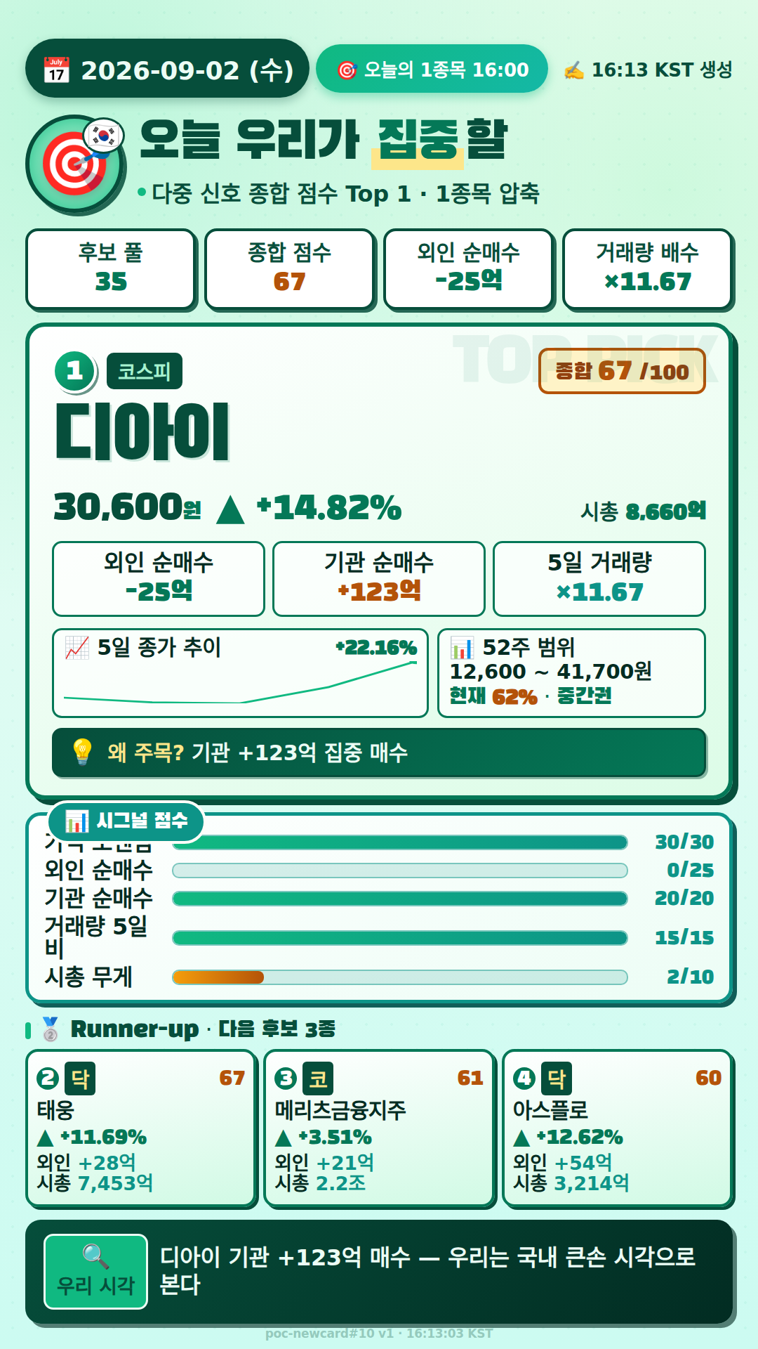 오늘의 1종목