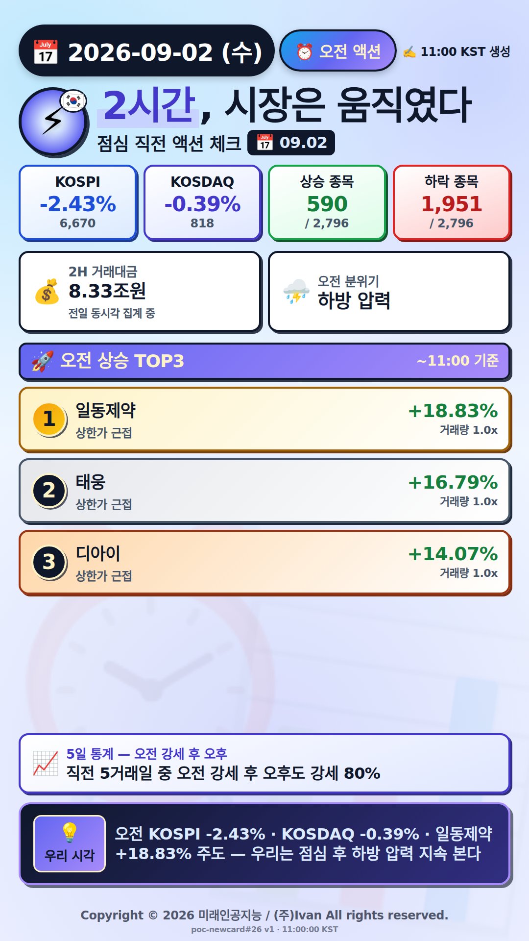 오전 액션 보고서